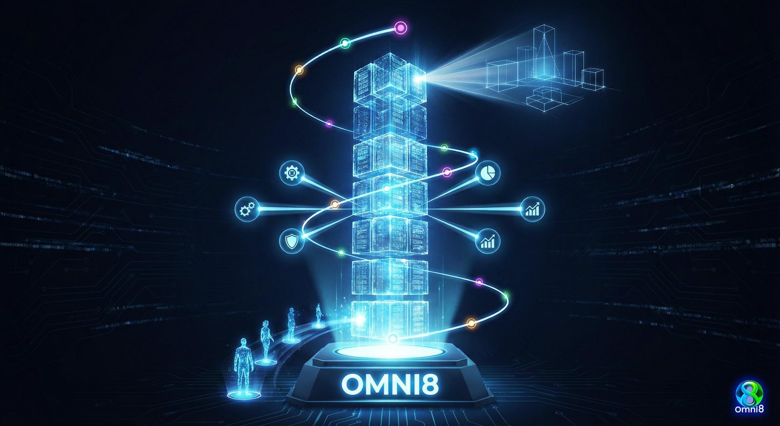 Diagrama 21 - Linha do tempo de versões do Nod8 e do Guia